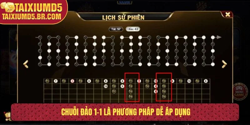 Chuỗi đảo 1-1 là phương pháp dễ áp dụng
