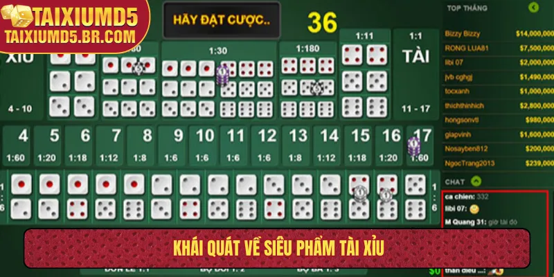 Khái quát về siêu phẩm tài xỉu